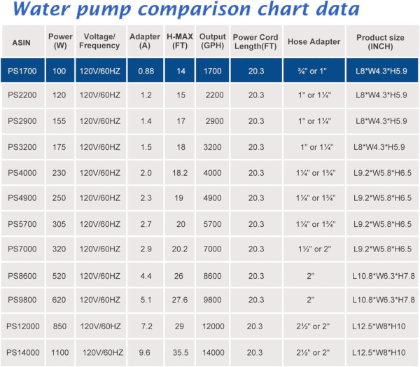 (1700GPH-120W,UL Listed) PS- High Flow Submersible Water Pump - Pond Pump - Submersible Pump - Water Fountain Pump - Aquarium Pump,Ps-1700 - Image 9