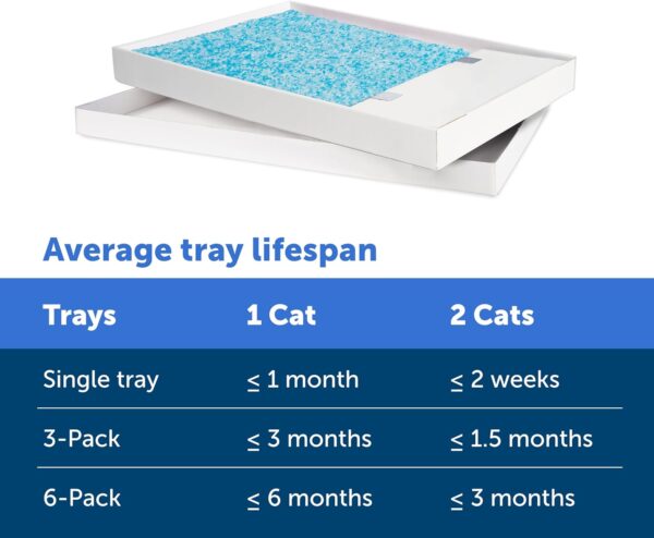 Petsafe Scoopfree Crystal Cat Litter Tray Refills – Fresh Scent, 3-Pack – Disposable Tray – Includes Leak Protection & Low Tracking Litter – Absorbs Odors on Contact - Image 6