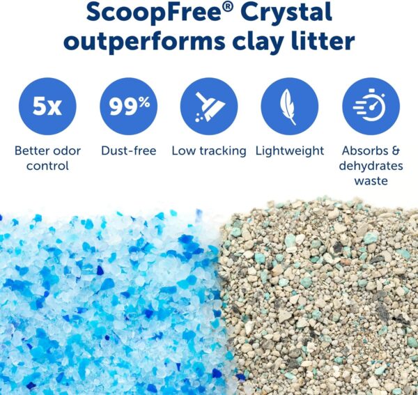 Petsafe Scoopfree Crystal Pro Self-Cleaning Cat Litterbox - Never Scoop Litter Again - Hands-Free Cleanup with Disposable Crystal Tray - Less Tracking, Better Odor Control - Includes Disposable Tray - Image 6